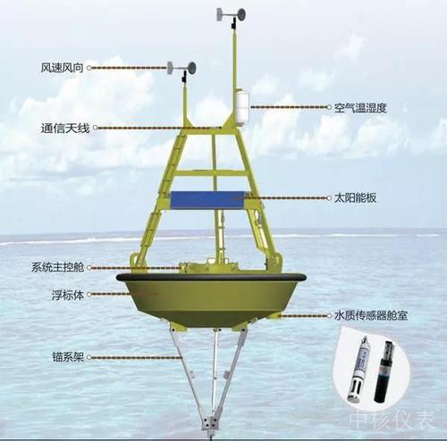 有政策又有市場(chǎng)，水質(zhì)監(jiān)測(cè)儀器儀表行業(yè)前景一片大好
