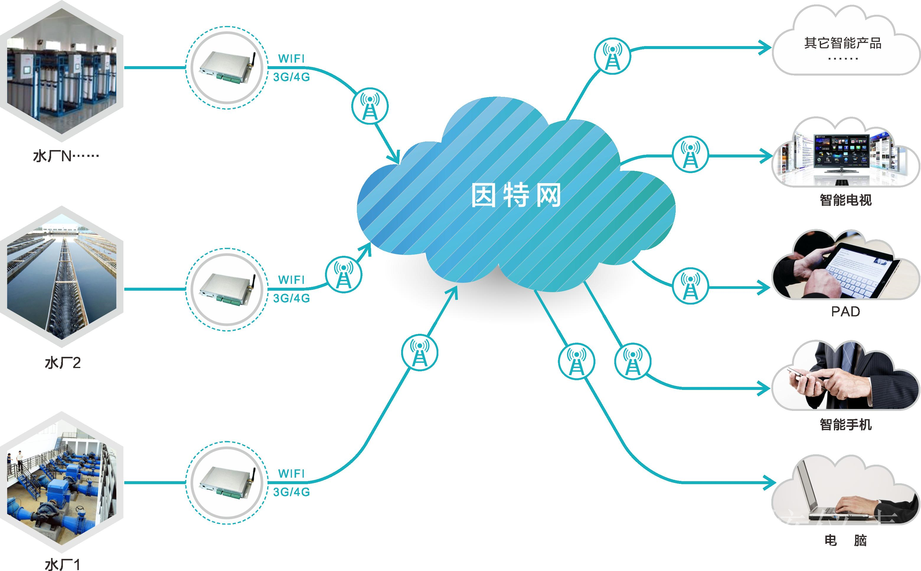 水質(zhì)監(jiān)測行業(yè)國產(chǎn)企業(yè)研發(fā)水平提高，繼續(xù)搶占市場份額
